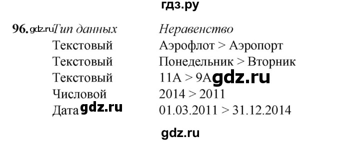 ГДЗ по информатике 9 класс Босова рабочая тетрадь Базовый уровень задание - 96, Решебник 2024