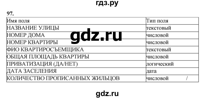 ГДЗ по информатике 9 класс Босова рабочая тетрадь Базовый уровень задание - 97, Решебник 2024