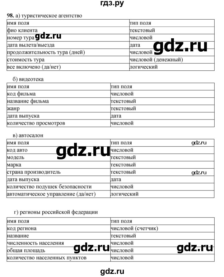 ГДЗ по информатике 9 класс Босова рабочая тетрадь Базовый уровень задание - 98, Решебник 2024