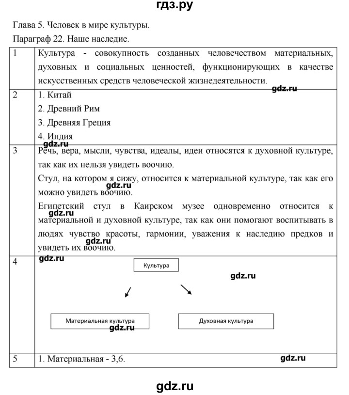 Составить план по обществознанию 6 класс параграф 1