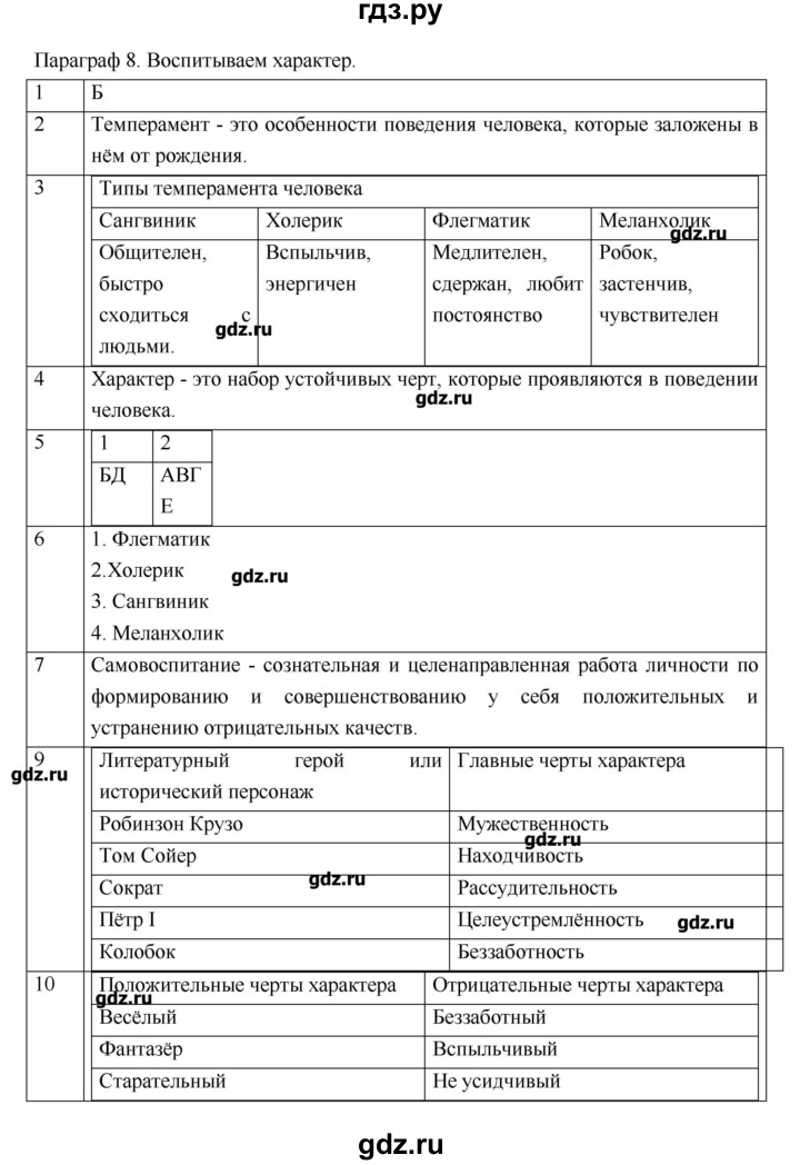 Обществознание 8 класс параграф 22 план