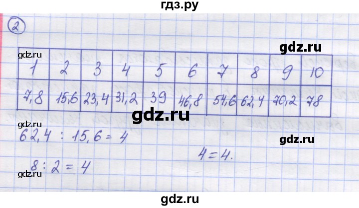 ГДЗ по математике 5 класс Козлов   глава 14 / параграф 2 / упражнение - 2, Решебник