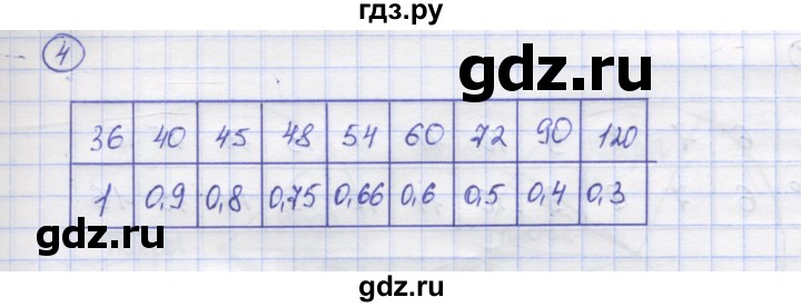 ГДЗ по математике 5 класс Козлов   глава 14 / параграф 2 / упражнение - 4, Решебник