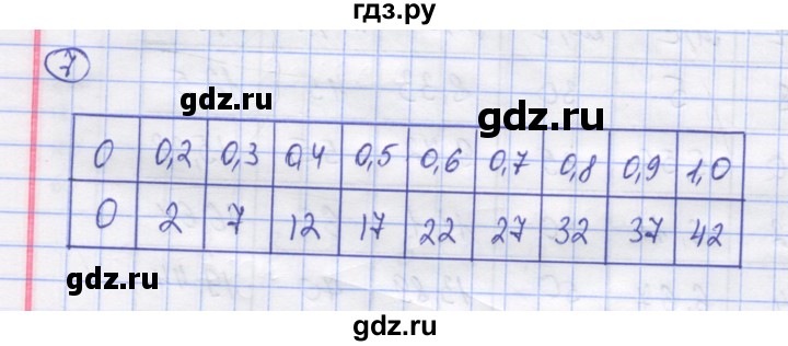 ГДЗ по математике 5 класс Козлов   глава 14 / параграф 2 / упражнение - 7, Решебник