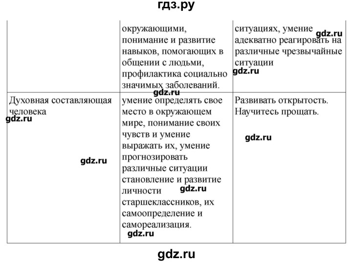 ГДЗ по обж 9 класс Смирнов   страница - 167, Решебник