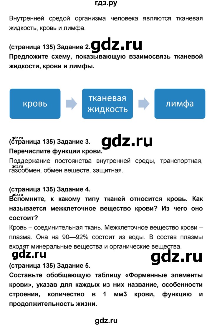 ГДЗ страница 135 биология 8 класс Сонин, Сапин