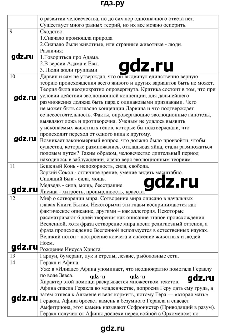 ГДЗ по обществознанию 6 класс Барабанов   параграф - 1, Решебник