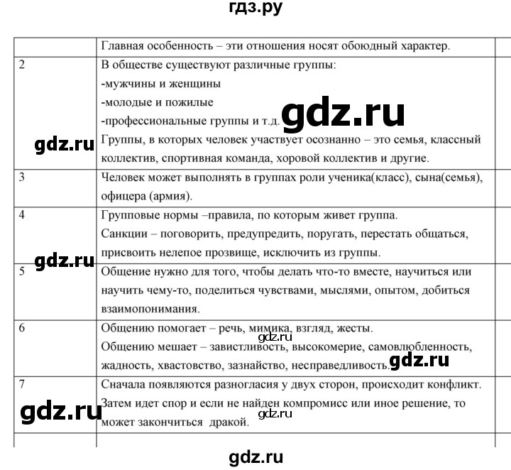 Итоговое повторение обществознание 6 класс боголюбов презентация