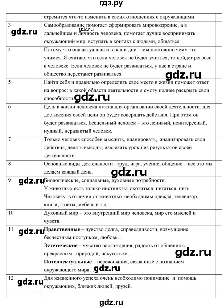 ГДЗ по обществознанию 6 класс Боголюбов   учебник 2017 / итоговое повторение глав - 1, Решебник 2017