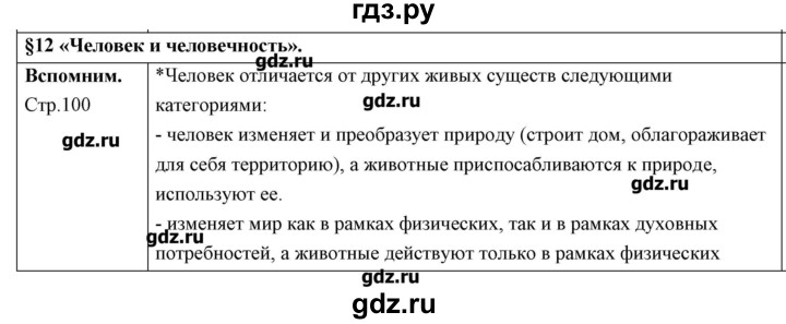 ГДЗ учебник 2022 / параграф 12 обществознание 6 класс Боголюбов, Виноградова