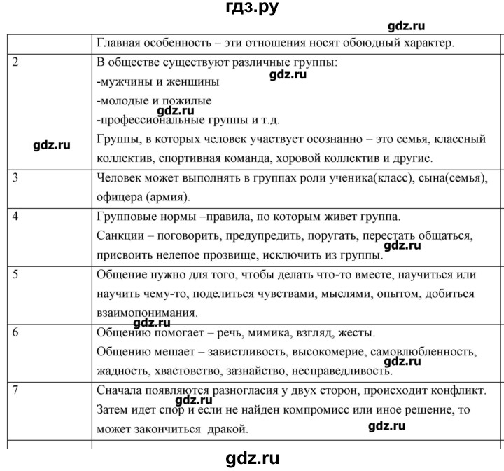 Обществознание 2 глава. Повторение по обществознанию 6 класс. Обществознание 6 класс вопросы для итогового повторения. Обществознание 6 класс повторение главы 1. Задания по обществознанию 6 класс для повторения.