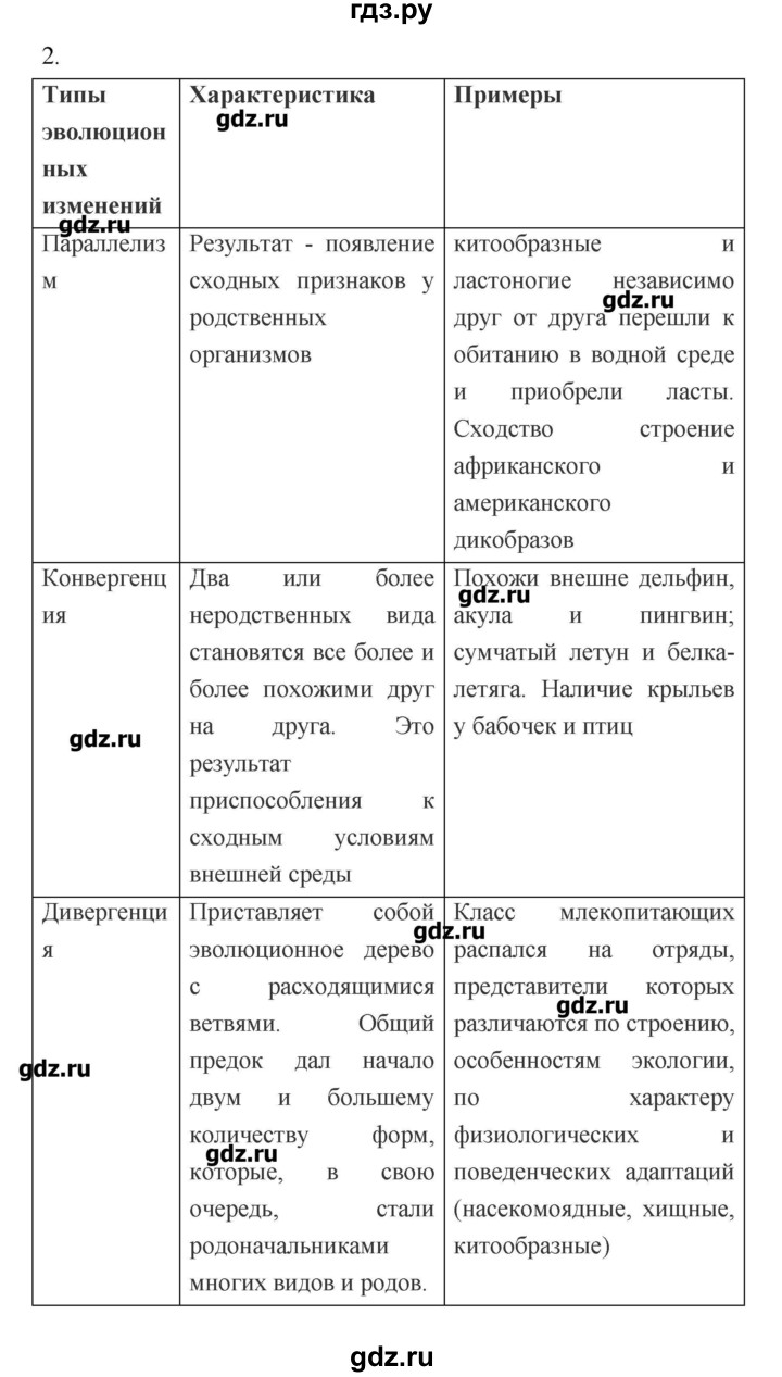 ГДЗ по биологии 10‐11 класс Пасечник рабочая тетрадь Базовый уровень глава 5 - Тема 2, Решебник