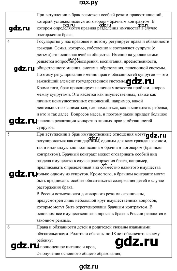 Обществознание 6 класс боголюбов параграф 7 конспект