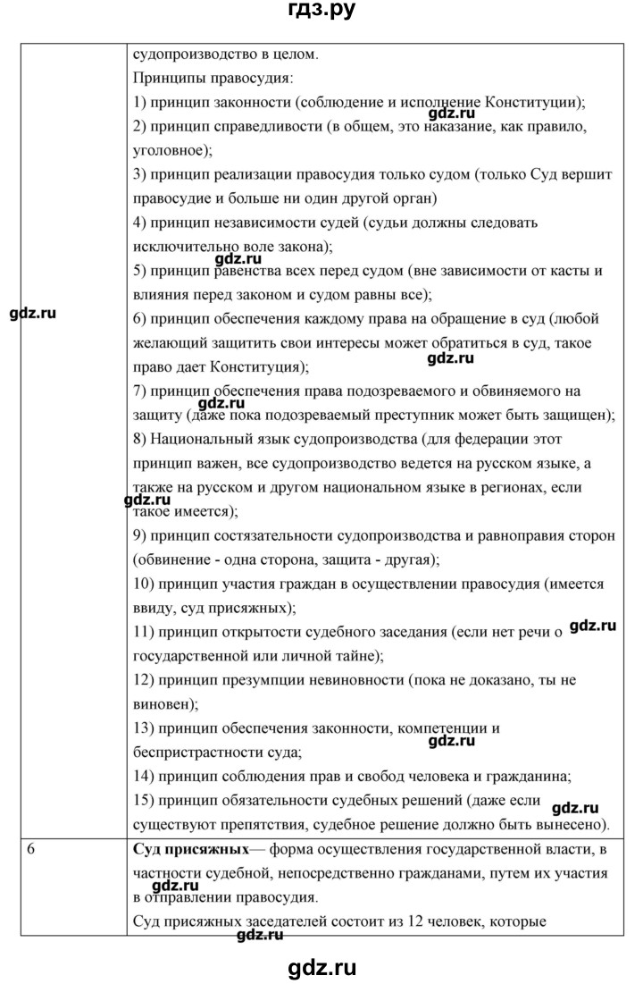 Обществознание 9 класс параграф 9 вопросы. Обществознание 9 класс Боголюбов практикум с 124 ответы. Вопросы Обществознание 9 класс. Ответы на вопросы по обществознанию 9 класс Боголюбов. Вопросы по обществознанию 9 класс с ответами.