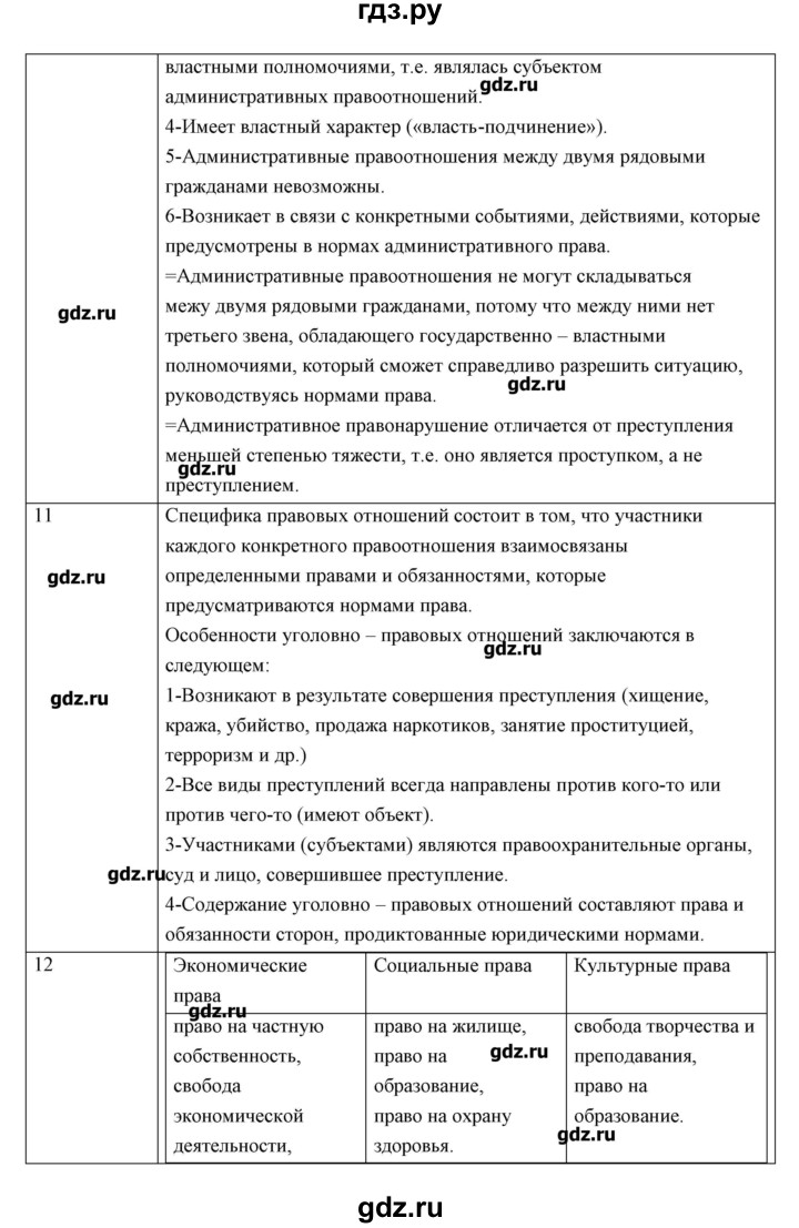 Конспекты боголюбова 9 класс. Конспект по обществознанию 8 класс Боголюбов. Домашнее задание по обществознанию. Конспект по обществознанию 8 класс. Гдз по обществознанию 9.