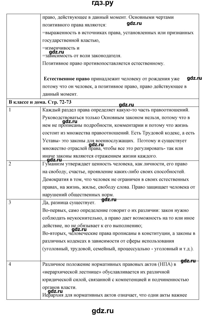 Ответы по обществознанию 9. Гдз по обществознанию 9 класс Боголюбов. Конспекты по обществознанию 9 класс Боголюбов. Ответы по обществознанию 9 класс. Гдз по обществознанию 9 класс Боголюбов 2019.