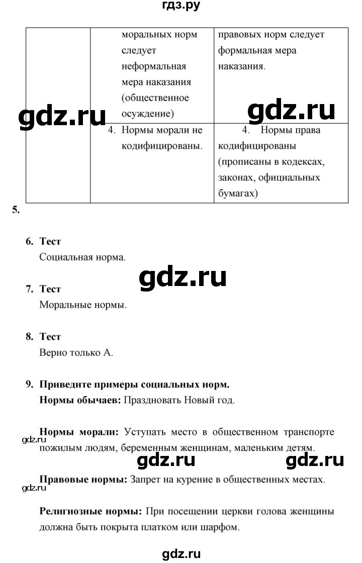 ГДЗ по обществознанию 7 класс Федорова рабочая тетрадь (Никитин)  параграф - 1, Решебник