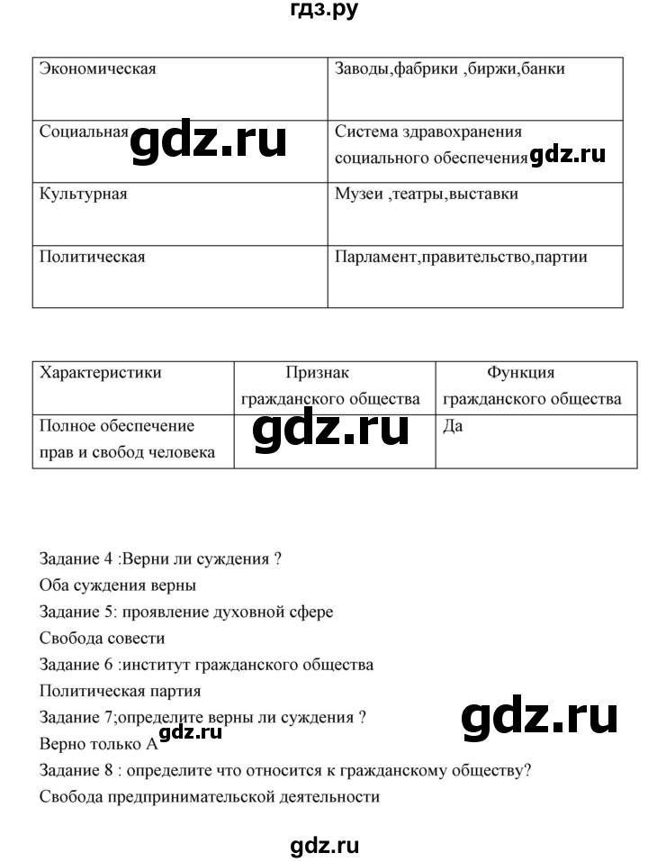 ГДЗ по обществознанию 8 класс Федорова рабочая тетрадь (Никитин)  параграф - 12, Решебник