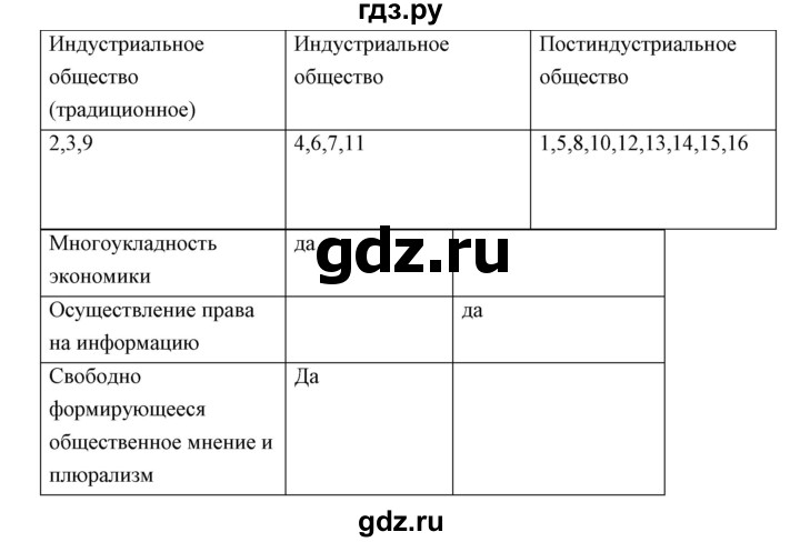 ГДЗ по обществознанию 8 класс Федорова рабочая тетрадь  параграф - 12, Решебник