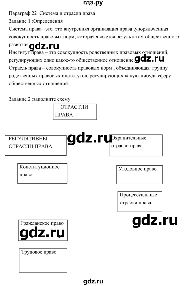 ГДЗ по обществознанию 8 класс Федорова рабочая тетрадь (Никитин)  параграф - 22, Решебник