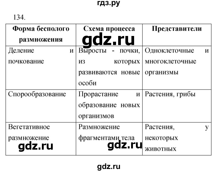 ГДЗ по биологии 6 класс Сонин рабочая тетрадь  номер - 134, Решебник