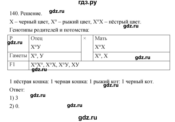 Биология 10 класс гдз котик