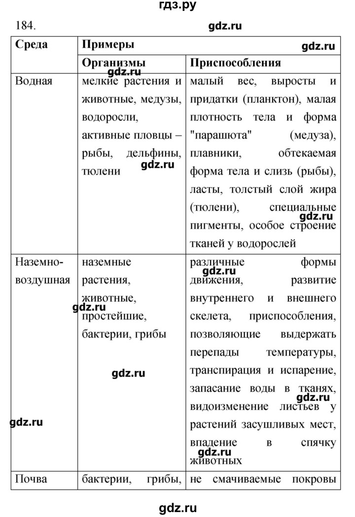 ГДЗ по биологии 9 класс Пасечник рабочая тетрадь  номер - 184, Решебник