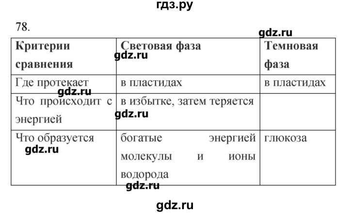 ГДЗ по биологии 9 класс Пасечник рабочая тетрадь  номер - 78, Решебник