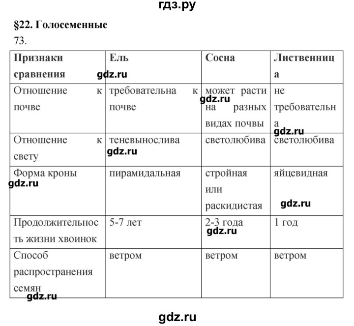 Гдз по фото биология 5 класс