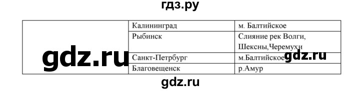 ГДЗ по географии 9 класс Домогацких рабочая тетрадь  параграф - 24, Решебник тетради с синей обложкой