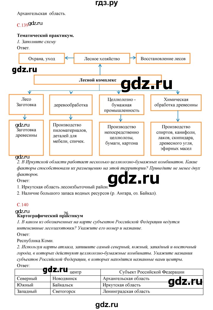 География 26 параграф