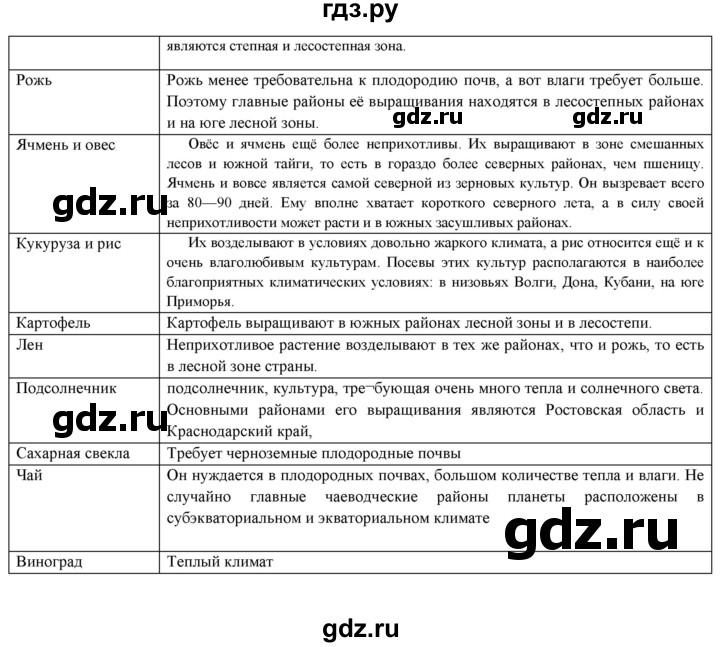 ГДЗ по географии 9 класс Домогацких   страница - 175, Решебник 2018