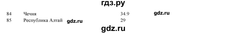 ГДЗ по географии 9 класс Домогацких   страница - 88, Решебник