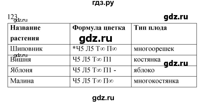 ГДЗ по биологии 6 класс Пасечник рабочая тетрадь  номер - 123, Решебник