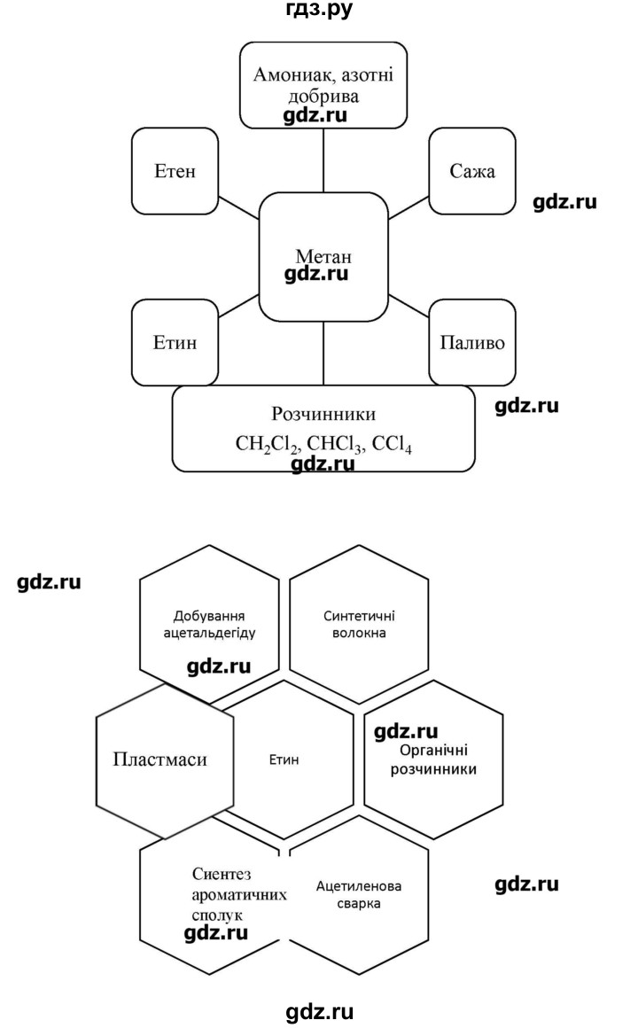 ГДЗ по химии 9 класс Ярошенко   завдання - 126, Решебник