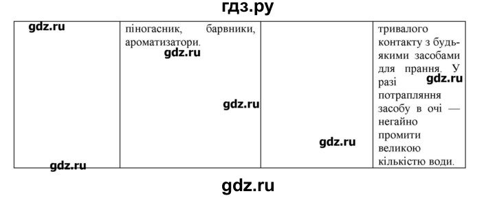 ГДЗ по химии 9 класс Ярошенко   завдання - 156, Решебник