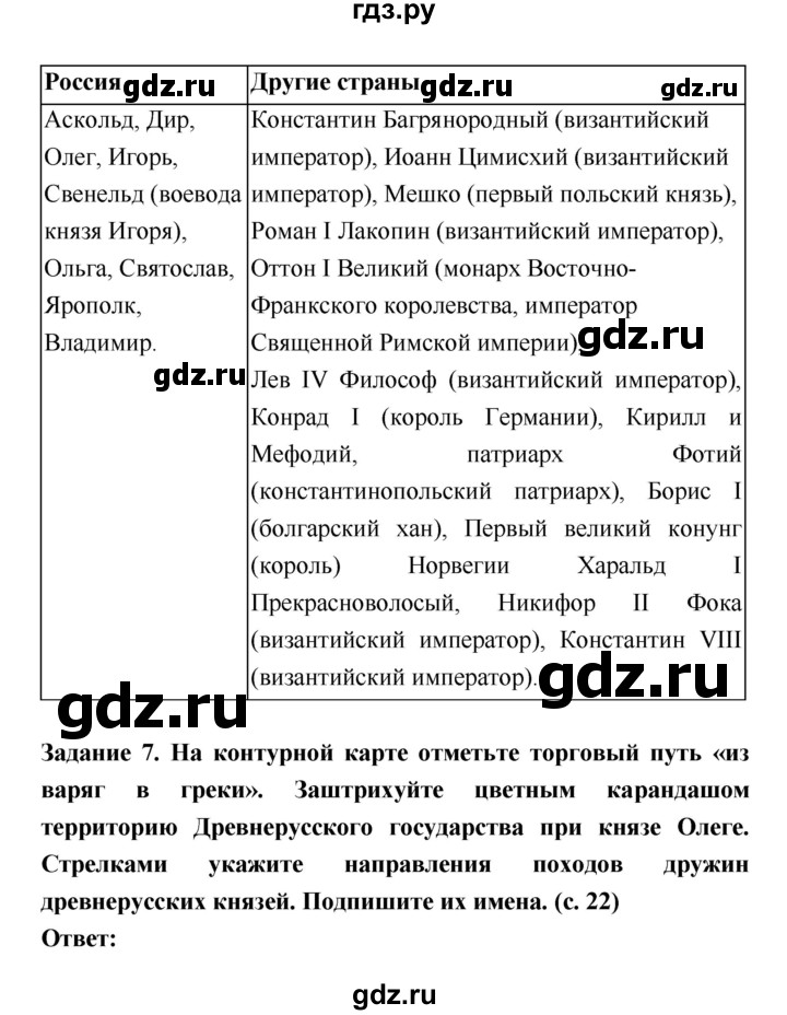 ГДЗ по истории 6 класс Артасов рабочая тетрадь (История России)  страница - 22, Решебник