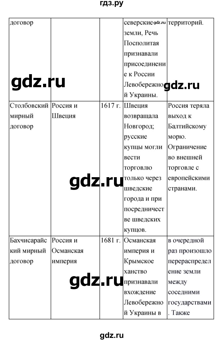 ГДЗ параграф 21–22 история 7 класс рабочая тетрадь История России Данилов,  Косулина