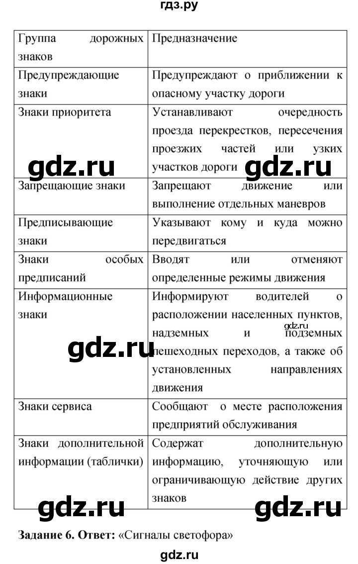 ГДЗ параграф главы 2 1 обж 5 класс рабочая тетрадь Смирнов, Хренников