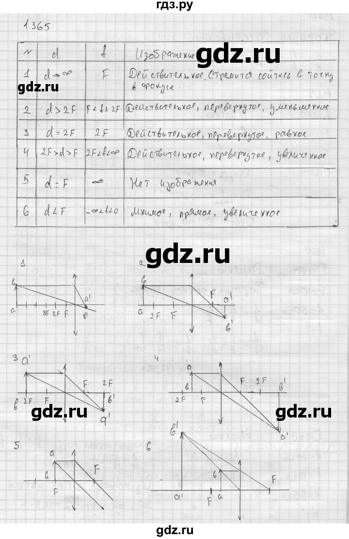 ГДЗ по физике 7‐9 класс  Перышкин Сборник задач  номер - 1365, Решебник