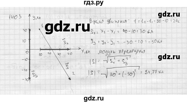 ГДЗ по физике 7‐9 класс  Перышкин Сборник задач  номер - 1403, Решебник