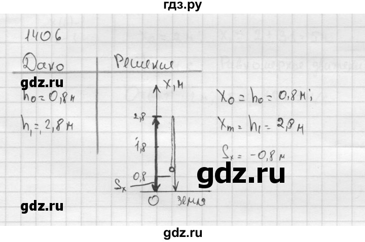 ГДЗ по физике 7‐9 класс  Перышкин Сборник задач  номер - 1406, Решебник