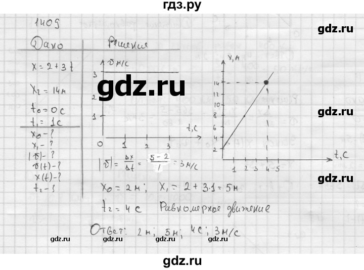 ГДЗ по физике 7‐9 класс  Перышкин Сборник задач  номер - 1409, Решебник