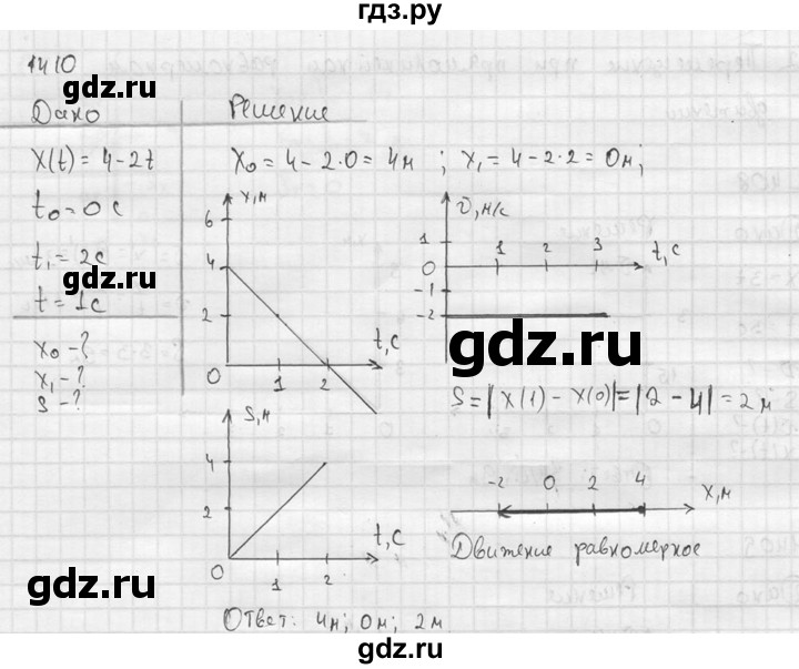 ГДЗ по физике 7‐9 класс  Перышкин Сборник задач  номер - 1410, Решебник