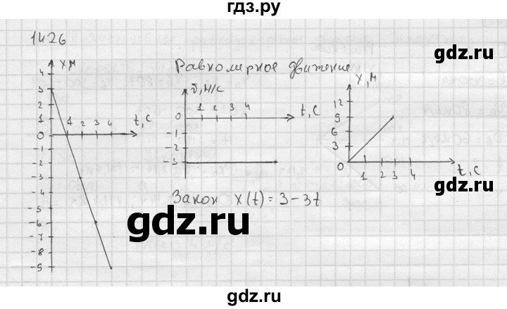 ГДЗ по физике 7‐9 класс  Перышкин Сборник задач  номер - 1426, Решебник