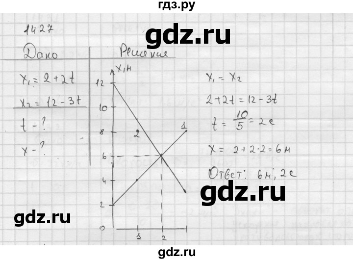 ГДЗ по физике 7‐9 класс  Перышкин Сборник задач  номер - 1427, Решебник