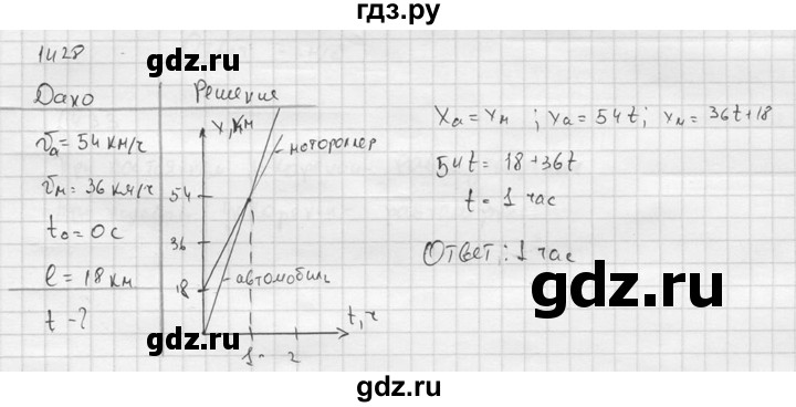 ГДЗ по физике 7‐9 класс  Перышкин Сборник задач  номер - 1428, Решебник