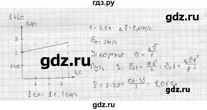 ГДЗ по физике 7‐9 класс  Перышкин Сборник задач  номер - 1460, Решебник