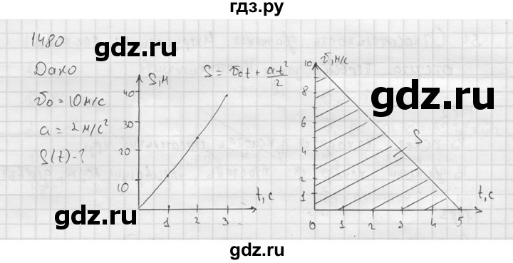 ГДЗ по физике 7‐9 класс  Перышкин Сборник задач  номер - 1480, Решебник