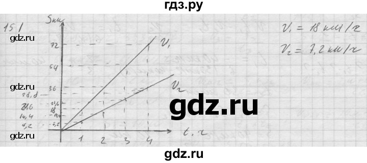 ГДЗ по физике 7‐9 класс  Перышкин Сборник задач  номер - 151, Решебник